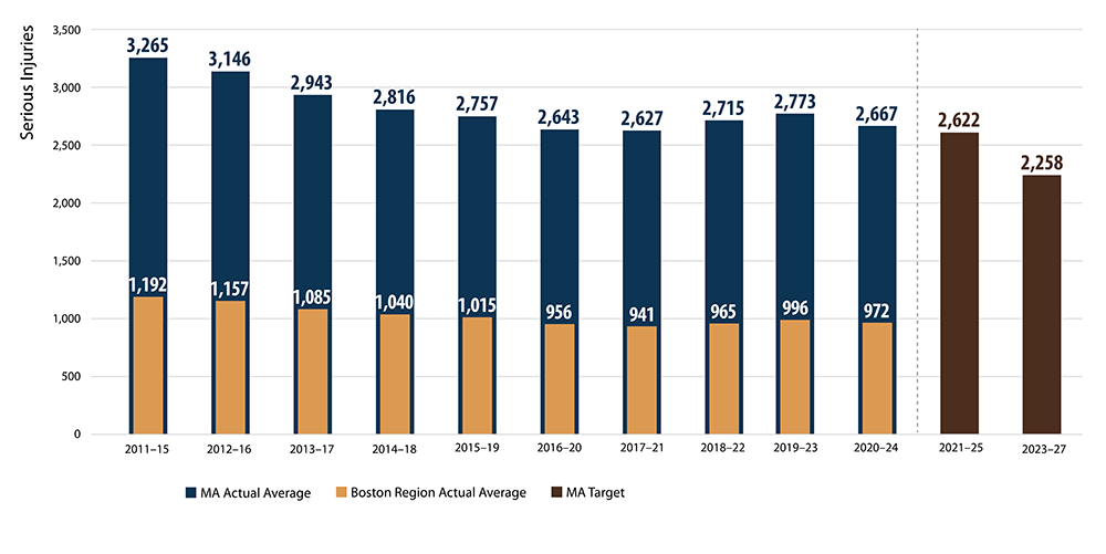 Bar chart. Bar chart.